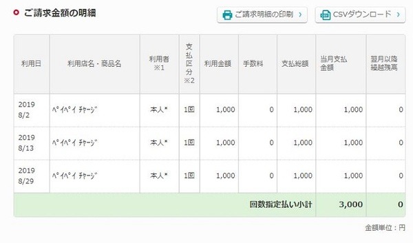 増税で月の支出20万円の家庭は、月4,000円程の支出増　わが家が見直したのはこの3か所。