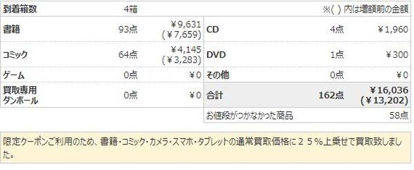 ブックオフ買取査定