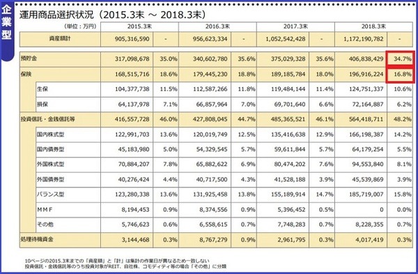 企業型