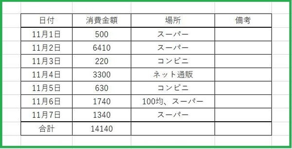 レシートから書き出す
