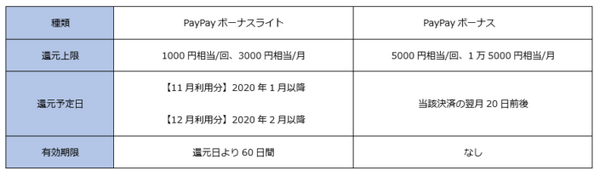 還元率の上限