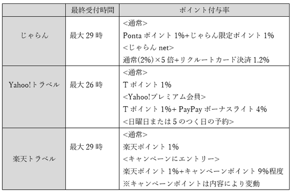 【当日・直前割がお得】芸術の秋、行楽シーズンに、思い立ったら予約できるサイトと、都内無料イベントを紹介