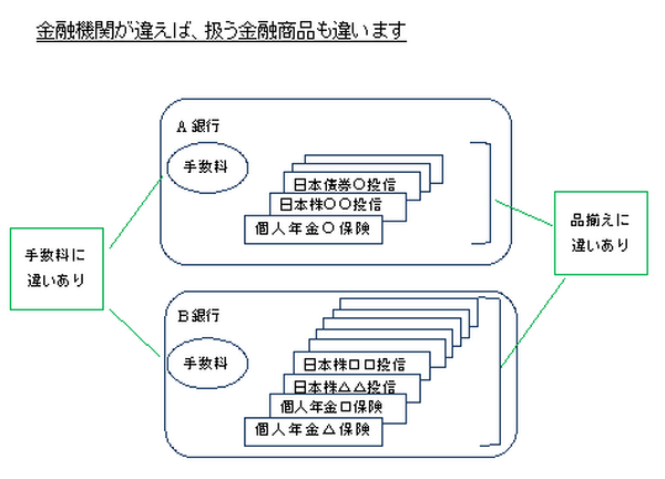 確定拠出年金の窓口