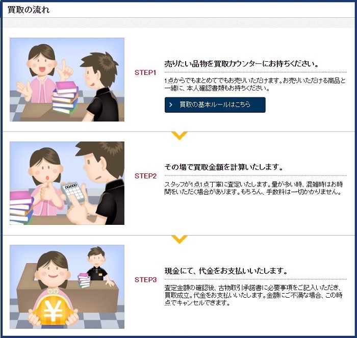 ブックオフ買取の流れ