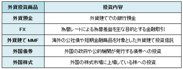 外貨投資も選択肢の一つに　年収300万円の人向けの投資術（4）