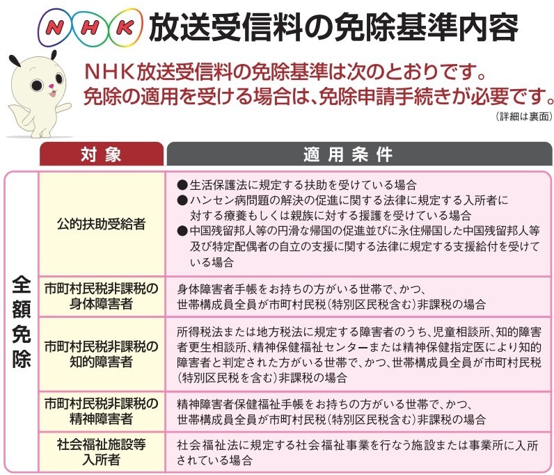 NHK放送受信料免除基準