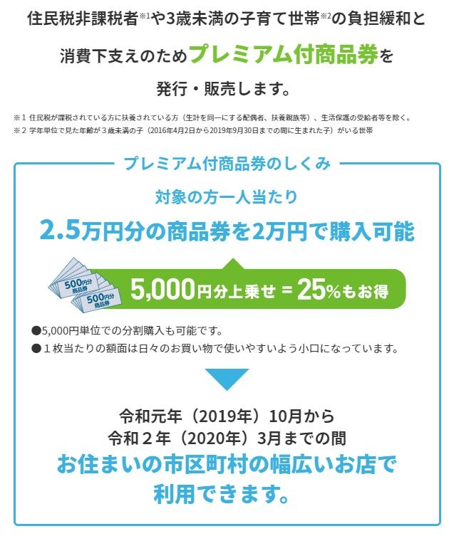 プレミアム付商品券のこと