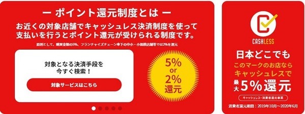 キャッシャレス・ポイント還元制度