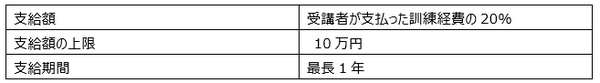 一般教育訓練給付金