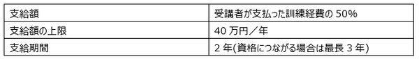 専門実践教育訓練給付金