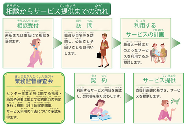 認知症や判断力に不安な人のお金の管理を代行する「日常生活自立支援事業」　サービス内容・利用条件・利用方法など解説
