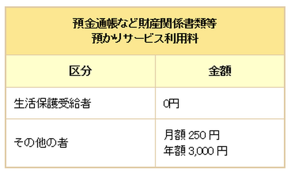 福祉サービス利用援助や金銭管理サービス