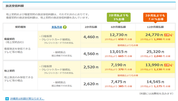 NHK放送受信料額