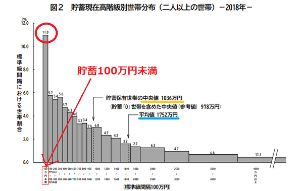 総務省の資料