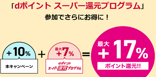 11月はドラッグストアを舞台に「高還元祭り」開催中！　キャッシュレス決済各社のキャンペーンを一挙紹介
