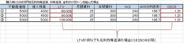 急な転勤　せっかく手に入れたマイホームは売るべきか、貸すべきか？
