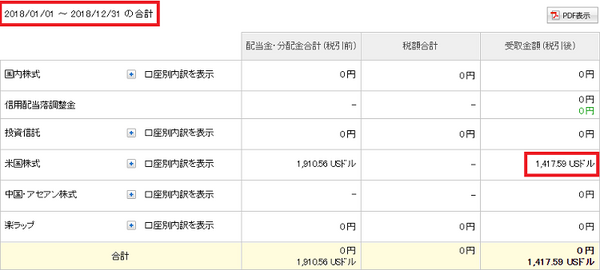 【海外ETF投資】配当金が毎月1万円超えて得た安心感と、＋1万でできること。