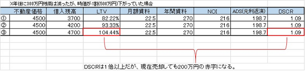 急な転勤　せっかく手に入れたマイホームは売るべきか、貸すべきか？