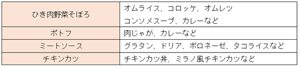 【食費の節約】家族4人で「月2万5000円」をキープ　筆者が実践している12のこと
