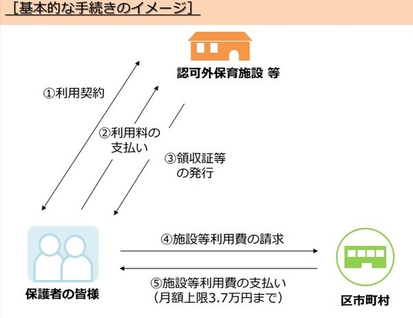 保育料償還支払い