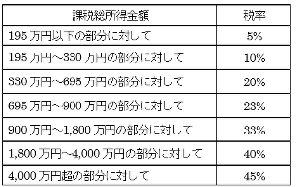 あの芸人も使った節税手段「法人設立」　社会保険未加入36万社検査強化でデメリット増大