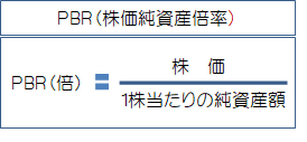 「PBR」（株価純資産倍率）の公式