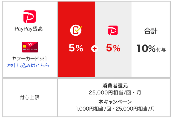 まちかどペイペイ第1弾とは