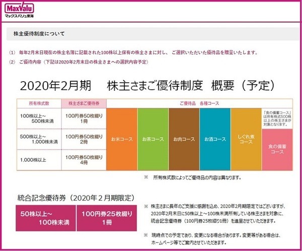 マックスバリュ東海株主優待