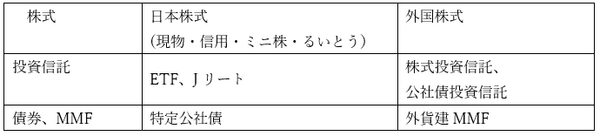 損益通算ができる取引