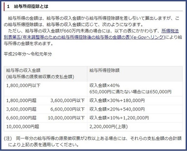 給与所得控除とは