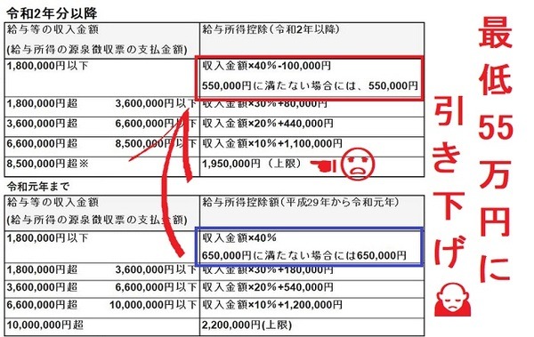 令和2年分以降控除引下げ