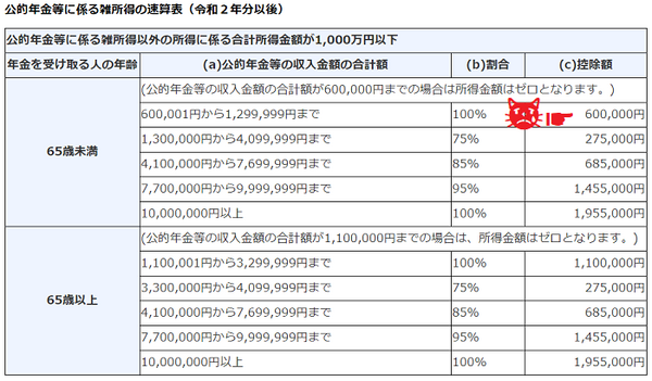 公的年金速算表令和２年分以降