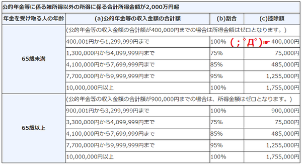 公的年金速算表2000万超え