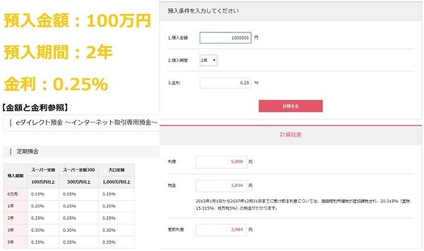 定期預金のシミュレーション