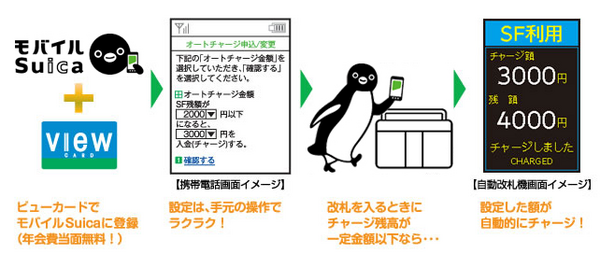 オートチャージはモバイルSuicaのみ可能