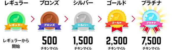KFCマイレージプログラム