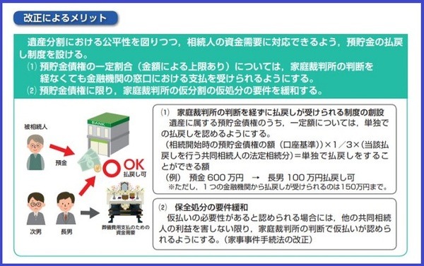 預貯金仮払い制度