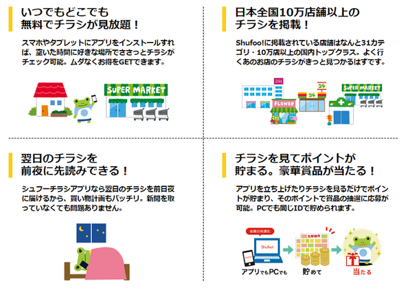 シュフ―のチラシをチェック