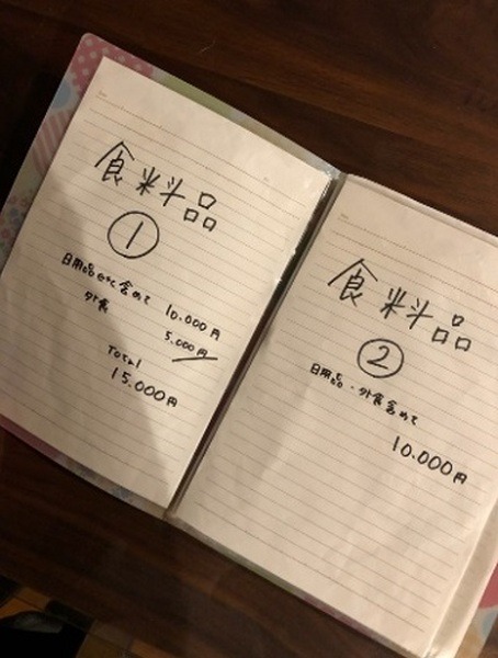 1週間ずつ分けて食費を入れる