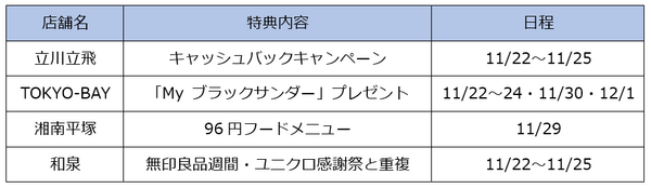 店舗ごとに以下のようなキャンペーンも実施