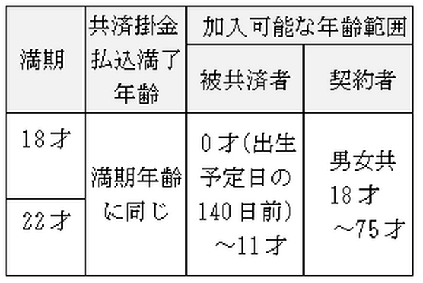 こども共済「にじ」「えがお」の概要