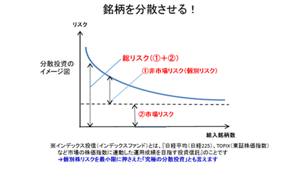 日経平均が2万円を超えた今、今後の賢い株式投資戦略は～後悔しない投信の選択法