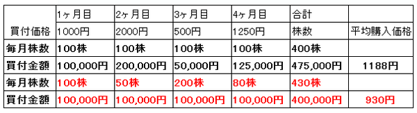 日経平均が2万円を超えた今、今後の賢い株式投資戦略は～後悔しない投信の選択法