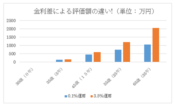 日経平均が2万円を超えた今、今後の賢い株式投資戦略は～後悔しない投信の選択法