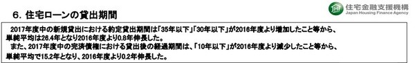 住宅ローンの貸出期間　説明