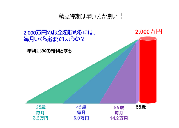 日経平均が2万円を超えた今、今後の賢い株式投資戦略は～後悔しない投信の選択法