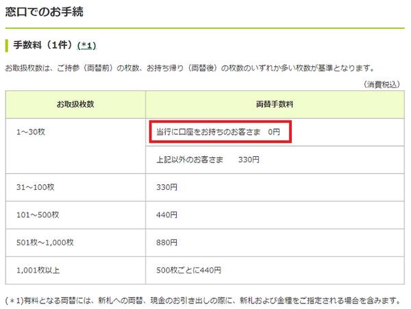 銀行での紙幣交換手数料