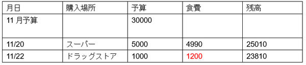 付属のファスナーポケットにレシートを保管