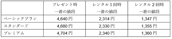 1着あたりの値段比較