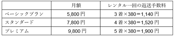 メチャカリの返送料